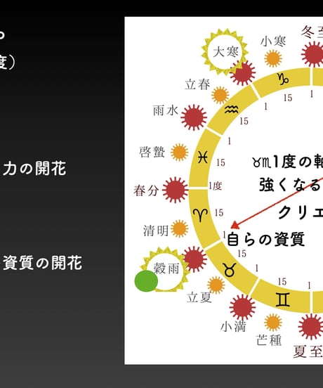 サビアンシンボル 完全攻略・オンライン講座〜獅子座編