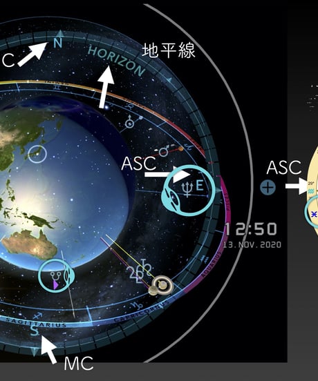 サビアンシンボル占星術　リーディング編　ドラゴンの道（ドラゴンヘッド-ドラゴンテイル・リーディングワーク）