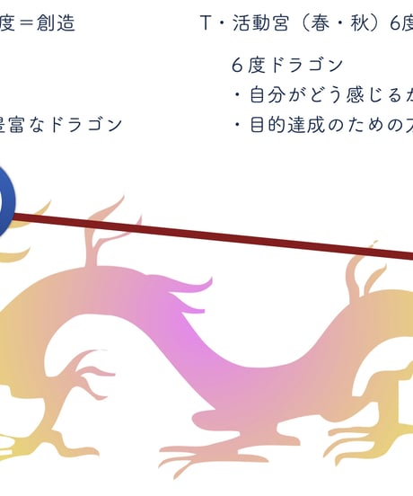 サビアンシンボル占星術　リーディング編　ドラゴンの道（ドラゴンヘッド-ドラゴンテイル・リーディングワーク）