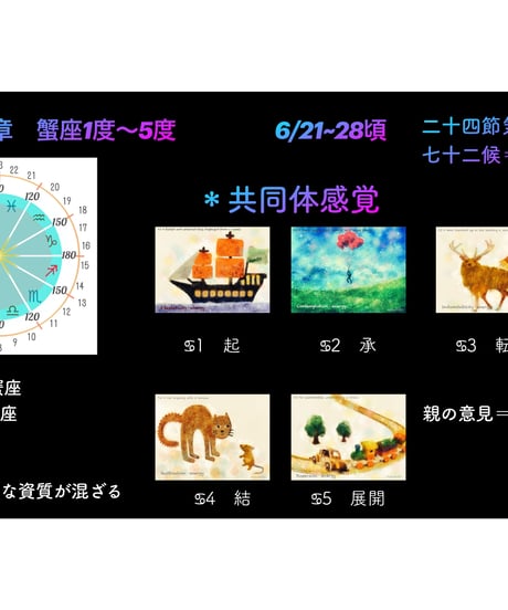サビアンシンボル 完全攻略・オンライン講座〜蟹座講座〜