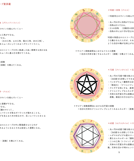 サビアンシンボル 占星術応用編１ 　度数展開法　オンライン講座
