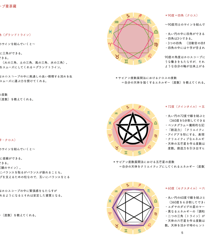 サビアンシンボル 占星術応用編1 度数展開法 オンライン講座