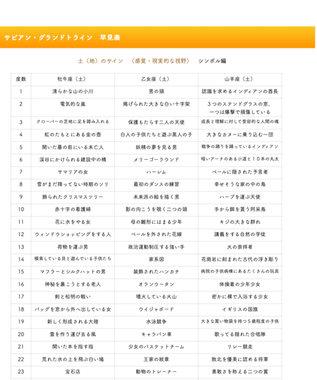 サビアンシンボル 占星術応用編１ 　度数展開法　オンライン講座
