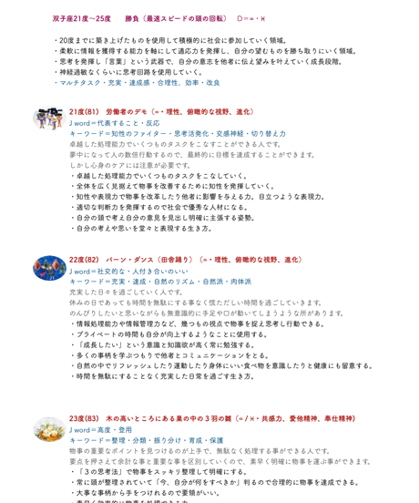 サビアンシンボル占星術オンライン講座・基本編