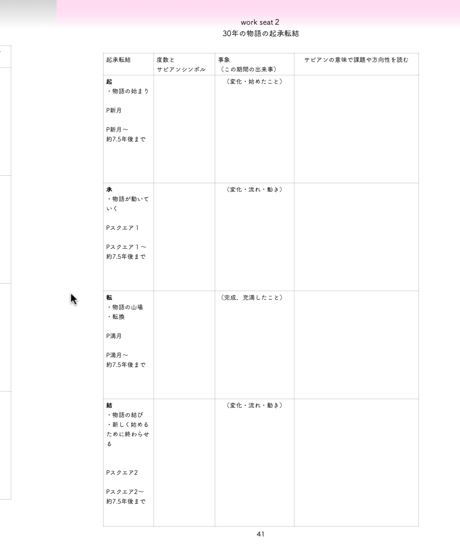 サビアンシンボル 占星術応用編2 　プログレス編〜年間運・月間運を読む