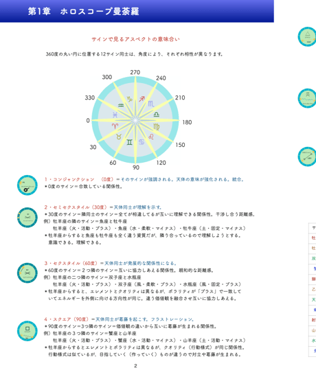 サビアンシンボル 占星術応用編１ 　度数展開法　オンライン講座
