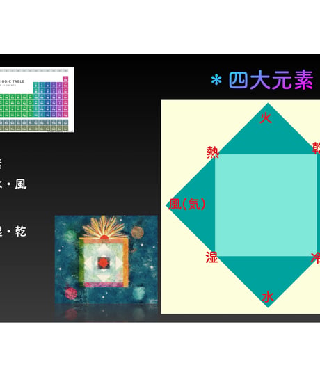 サビアンシンボル 完全攻略・オンライン講座〜牡羊座編