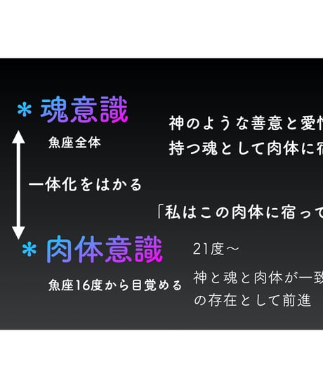 サビアンシンボル 完全攻略・オンライン講座〜魚座編〜