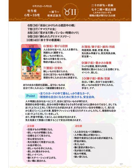 サビアンシンボルカード　印刷したテキスト　カードの解説編（88P）