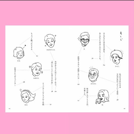 【サイン入りあり】【2026年7月20日再入荷】鈴木彩可『ひとんちのかぞく』