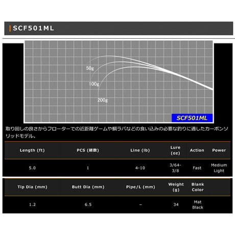SCF Blank Series(フルカーボンソリッド)
