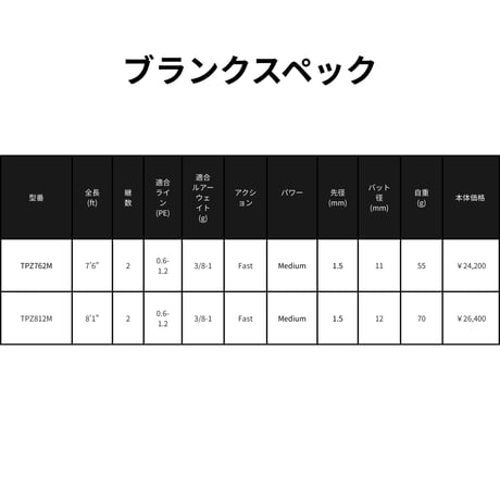 TZP Blank series(シーバス・ショアジギ・ワインド)