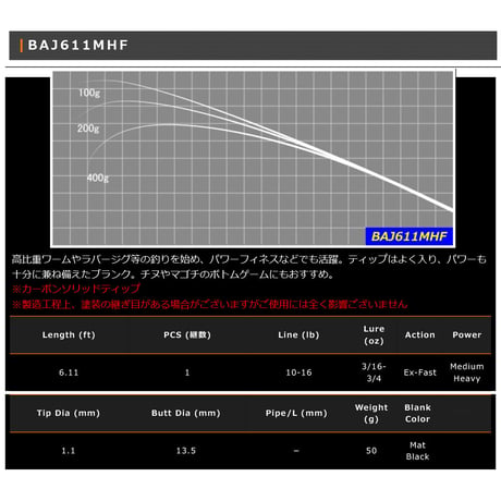 BAJ-F Blank Series(カーボンソリッドティップ)