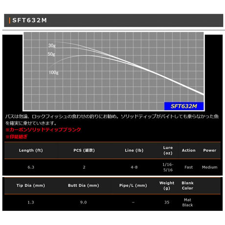 SFT 2pcs Blank Series(カーボンソリッドティップ)