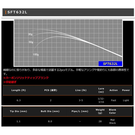 SFT 2pcs Blank Series(カーボンソリッドティップ)