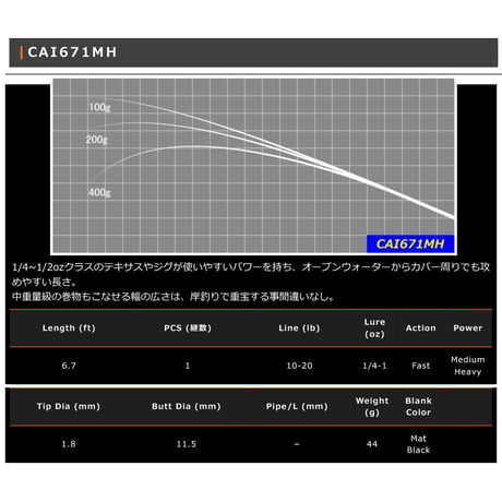 CAI 1pcs Blank Series(バス・ジギング)