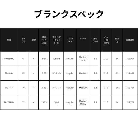 TPJ Blank Series(パックロッド)