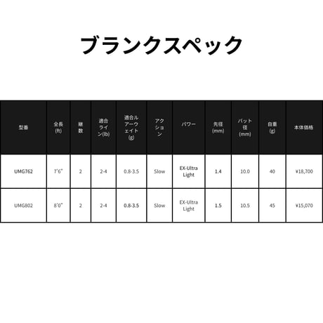 UMG Blank Series(メバル・アジング用UDグラスソリッドティップ)