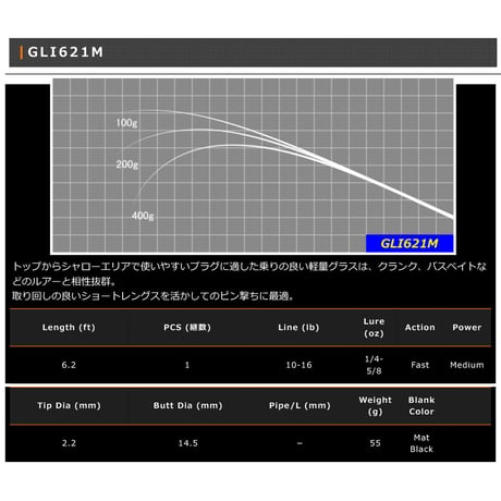 GLI Blank Series(グラスブランク)