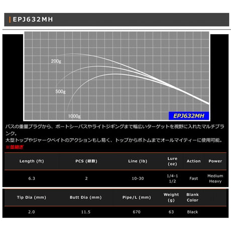 EPJ Blank Series(トラベル用)