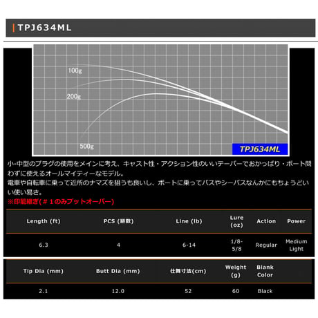 TPJ Blank Series(パックロッド)
