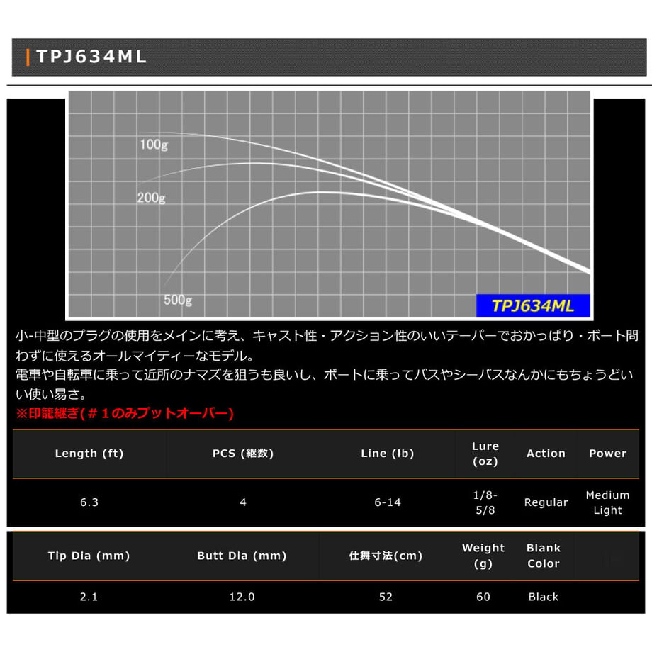 64e961c0835a6727c14f5585