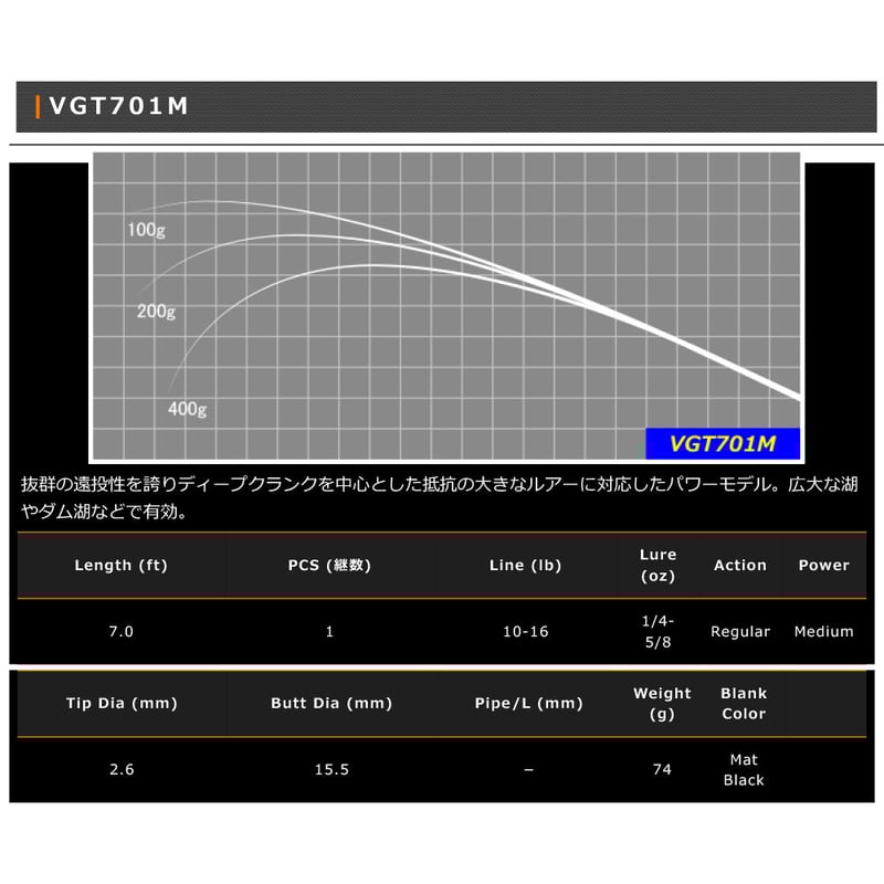 VGT Blank Series | FC NET. VGT Blank Series | FC NET.