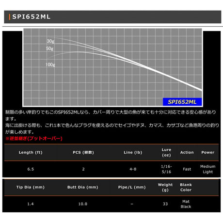 SPI 2pcs Blank Series(バス・アジ・トラウト)