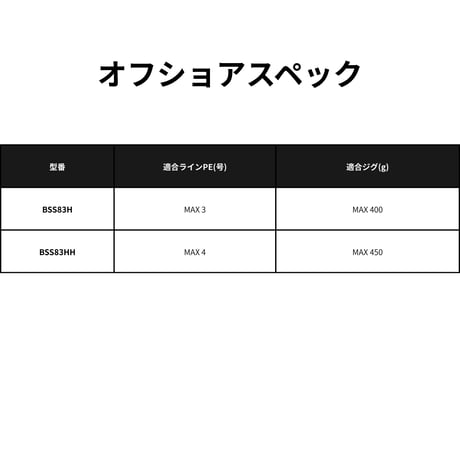 BSS BLANK Series(ビッグベイト・アラバマ用)