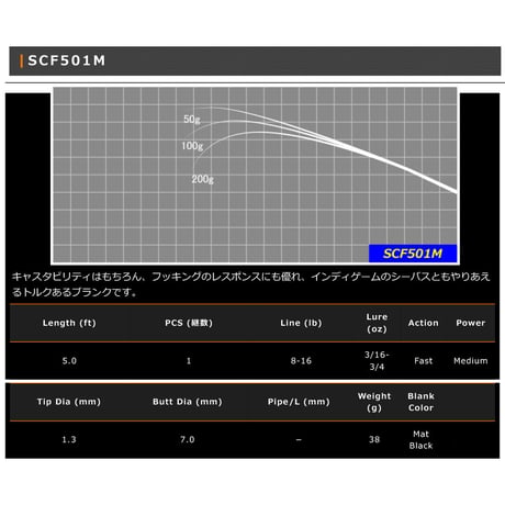 SCF Blank Series(フルカーボンソリッド)