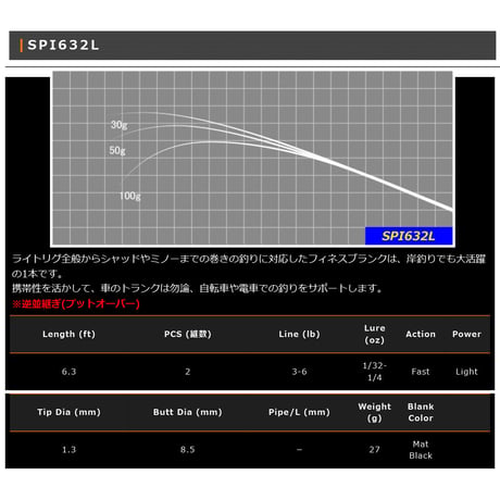 SPI 2pcs Blank Series(バス・アジ・トラウト)