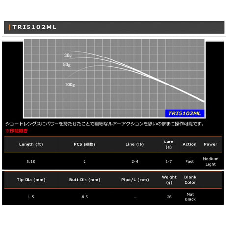 TRI Blank Series(トラウト用)