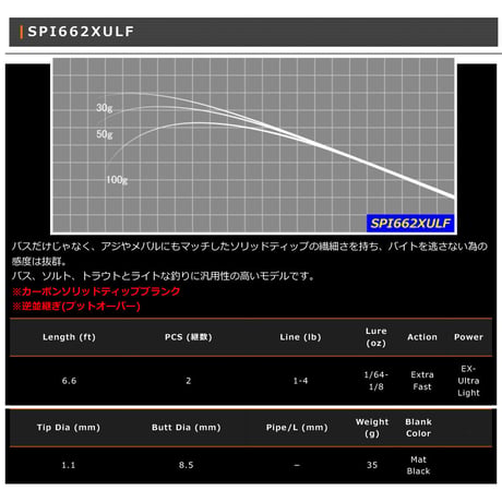 SPI 2pcs Blank Series(バス・アジ・トラウト)