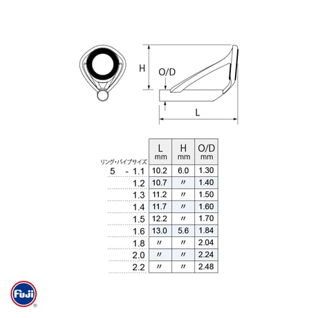 富士工業 T-KGST-5-1.1~2.2 [チタン]