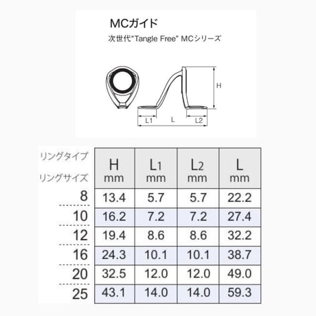 富士工業 PMCSG-8~25 [ステンレス]