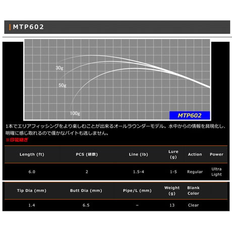 MTP Blank Series(エリアトラウト用)