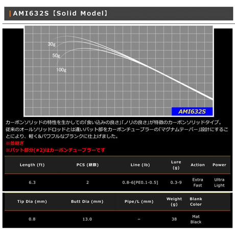 AMI Blank Series(バス・アジング)