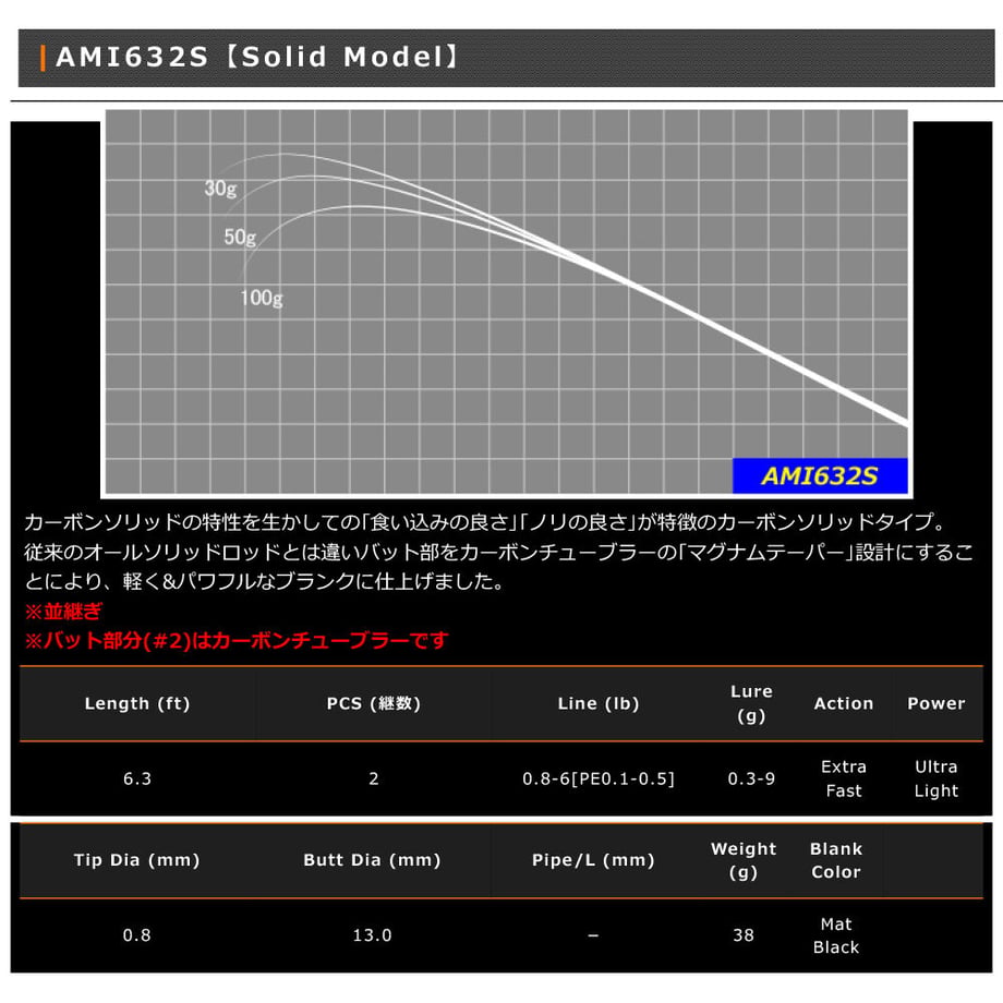 64e715503c52b7003185d065