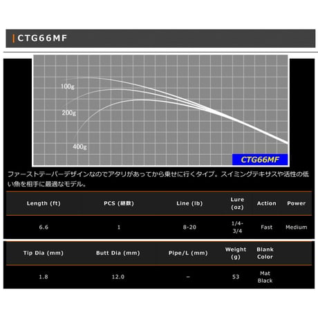 CTG Blank Series(チタンワイヤー＆アラミド繊維)