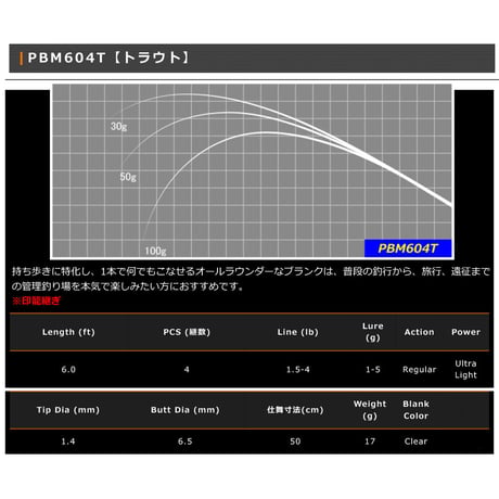 PBM Multipiece Model Series(パックロッド)