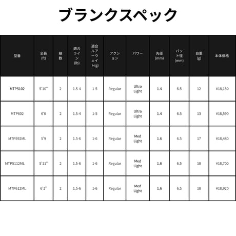 MTP Blank Series(エリアトラウト用)