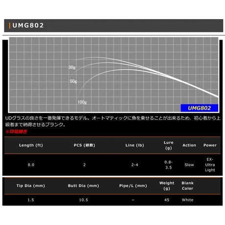 UMG Blank Series(メバル・アジング用UDグラスソリッドティップ)
