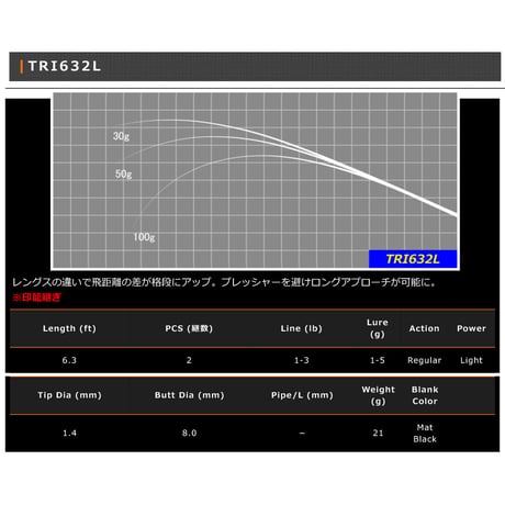 TRI Blank Series(トラウト用)