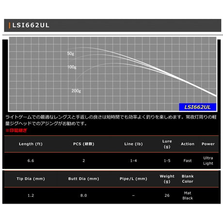 LSI Blank Series(メバル・アジング)