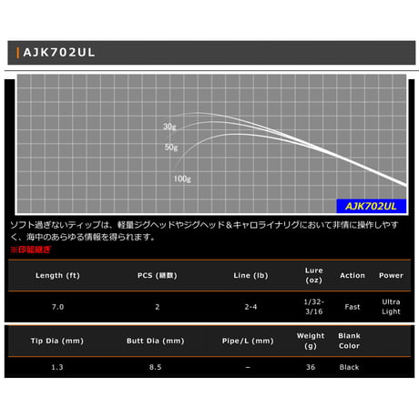 AJK Blank Series(アジング用)