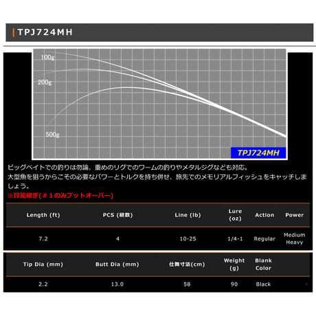 TPJ Blank Series(パックロッド)