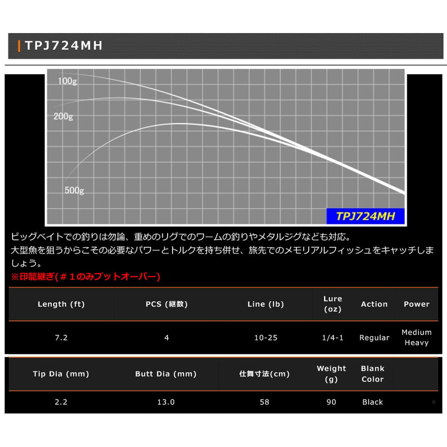 64e961c0835a6727c14f5585