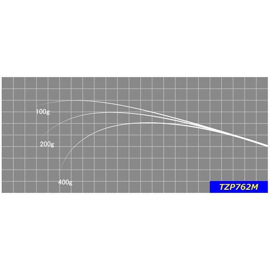 65dd35c29b5b82003a7322be