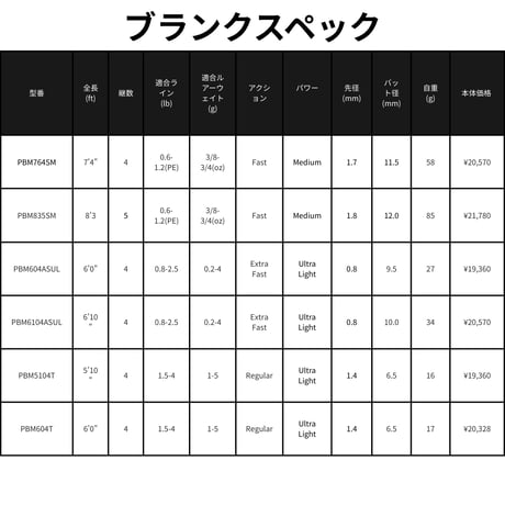 PBM Multipiece Model Series(パックロッド)