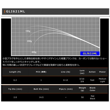 GLI Blank Series(グラスブランク)